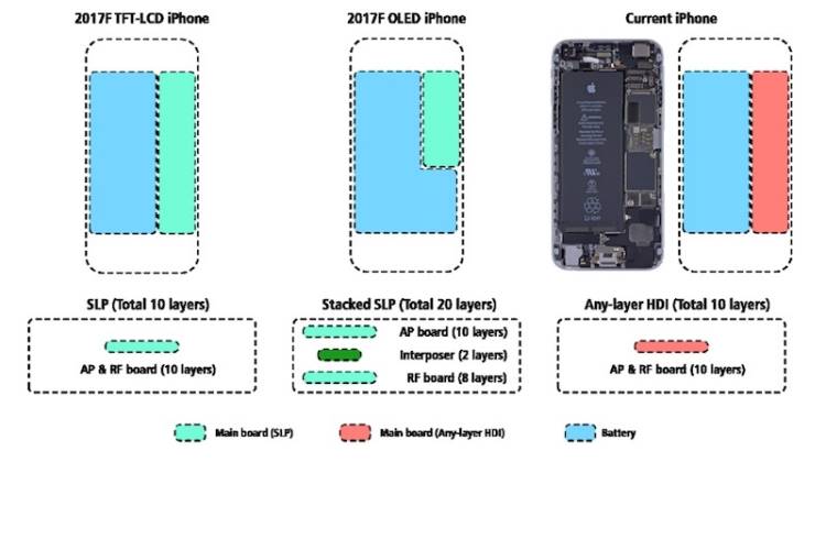 راهکار احتمالی اپل برای افزایش ظرفیت باتری آیفون ۸