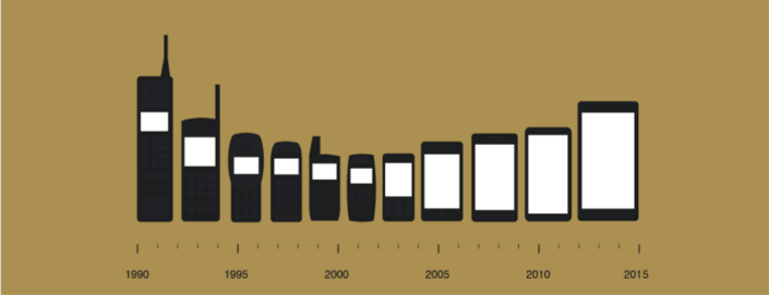 محبوب‌ترین اندازه صفحه نمایش گوشی در دنیا مشخص شد