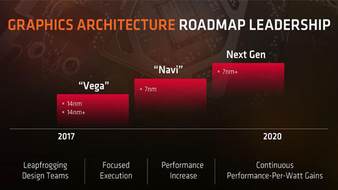 شایعه: کارت‌های گرافیک AMD NAVI تابستان سال آینده از راه می‌رسد