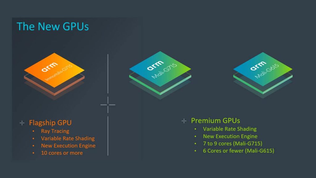 پردازشگر گرافیکی Immortalis معرفی شد؛ اولین GPU آرم با رهگیری پرتو سخت‌افزاری