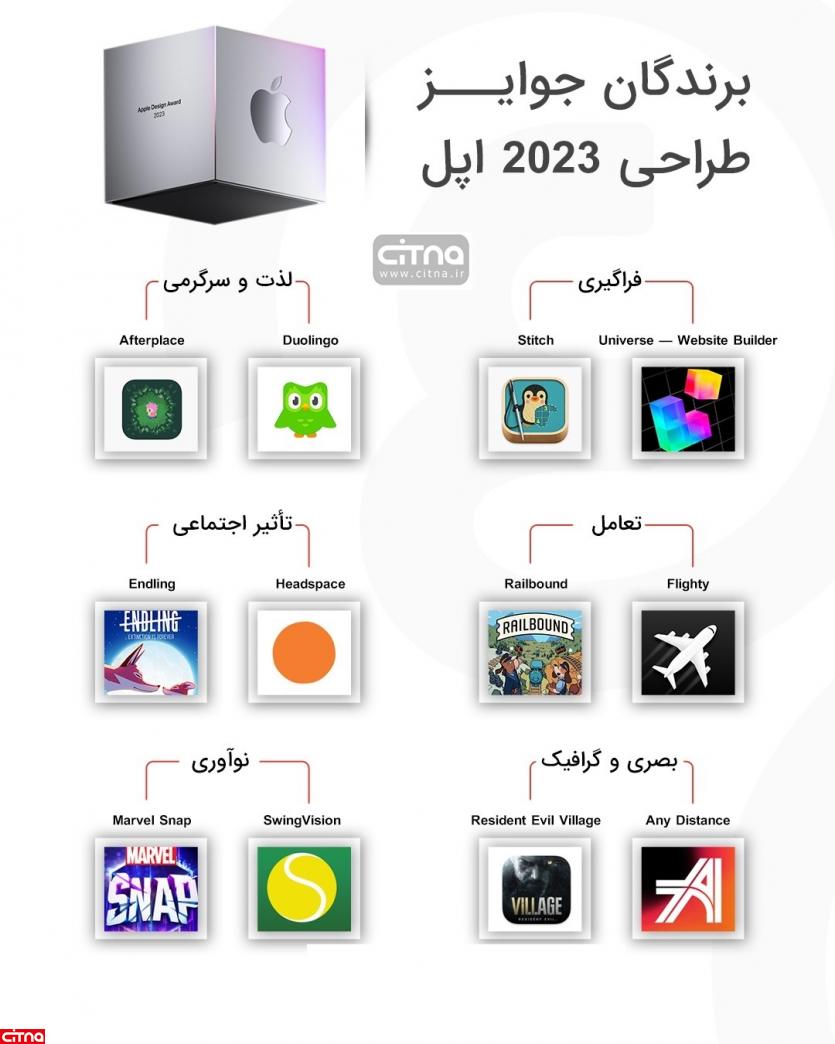 اینفوگرافیک | از دولینگو تا مارول اسنپ؛ برندگان جوایز طراحی ۲۰۲۳ اپل