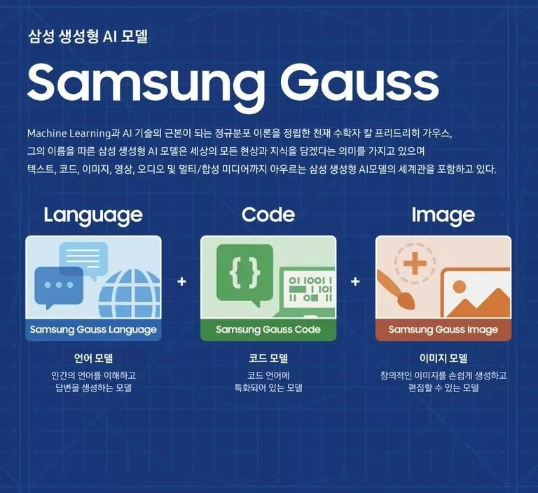 هوش مصنوعی مولد «سامسونگ گاوس» با قابلیت نوشتن متن، کدنویسی و خلق تصویر معرفی شد