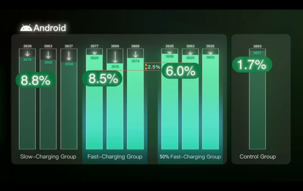 وضعیت باتری گوشی اندرویدی