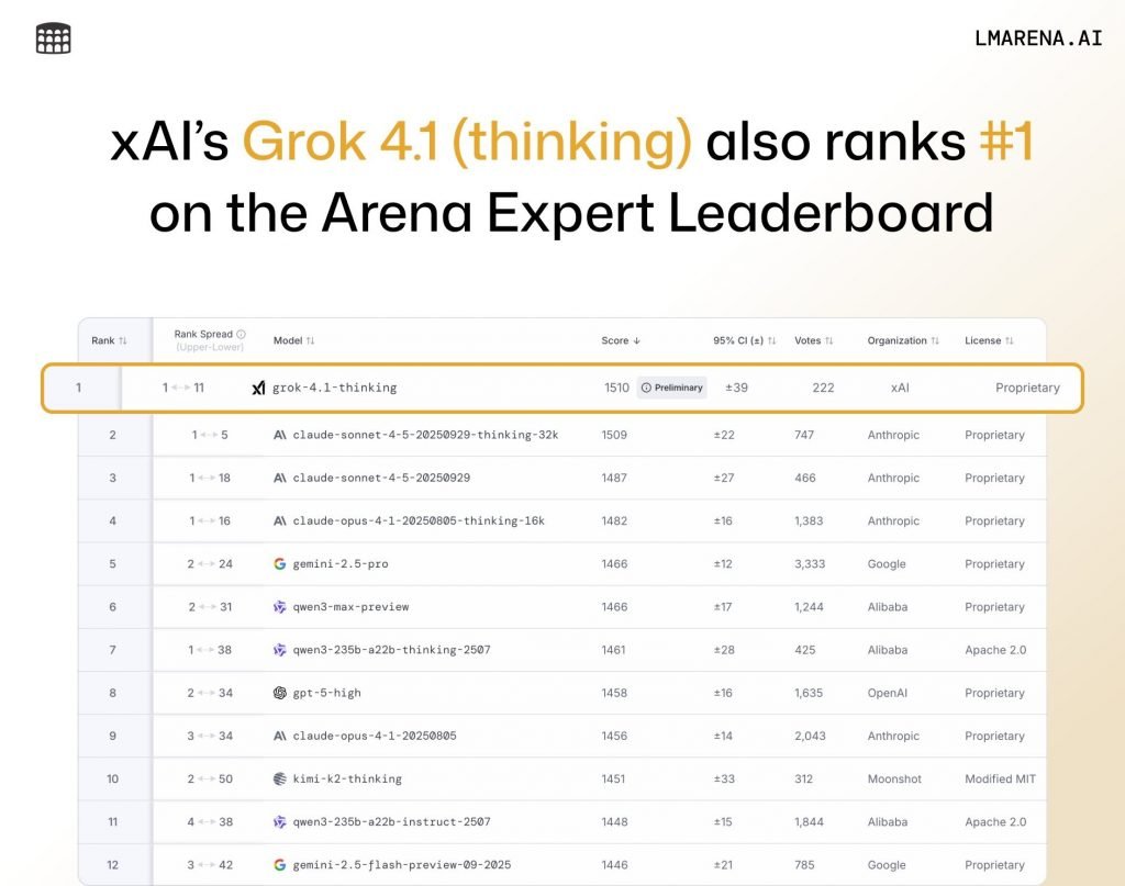 بنچمارک مدل هوش مصنوعی گراک 4.1