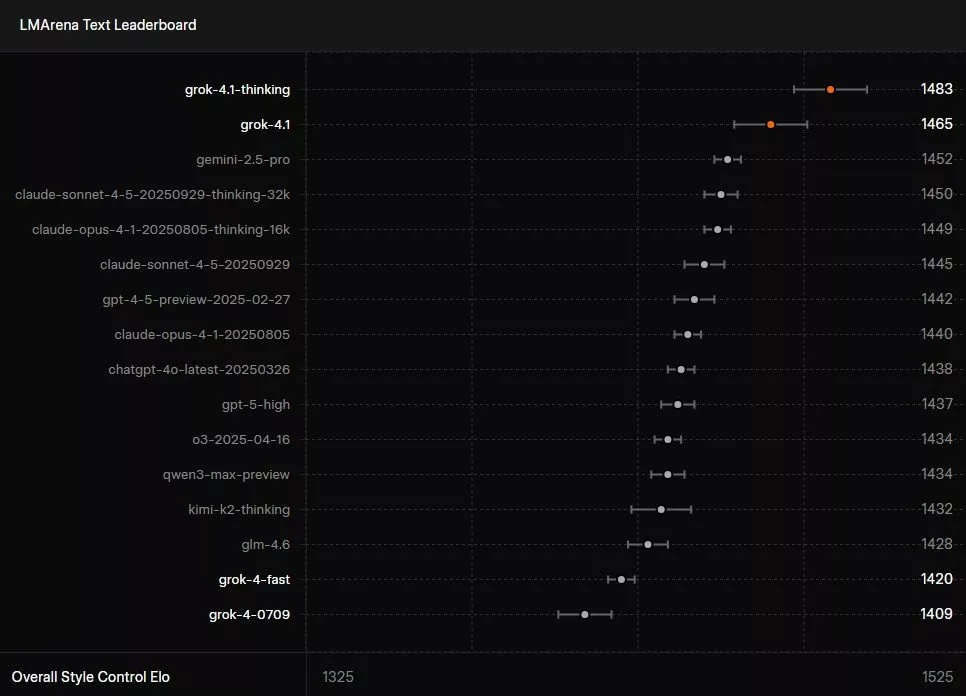 بنچمارک مدل هوش مصنوعی گراک 4.1