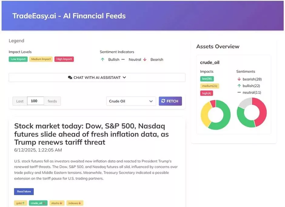 7 ابزار هوش مصنوعی برای ترید ارزهای دیجیتال در 2026