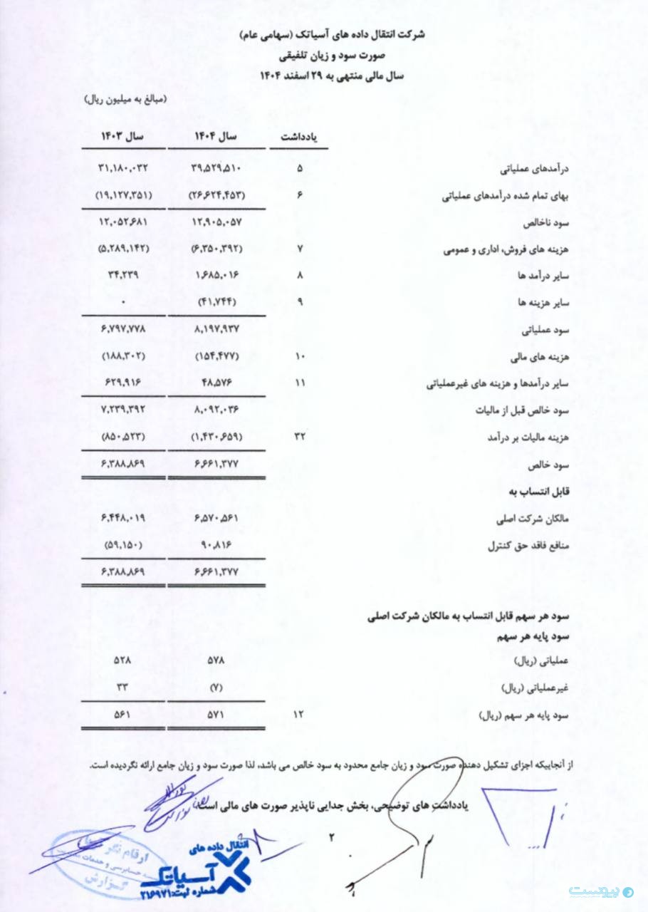 رشد لغزان آسیاتک در سایه اینترنت ناپایدار