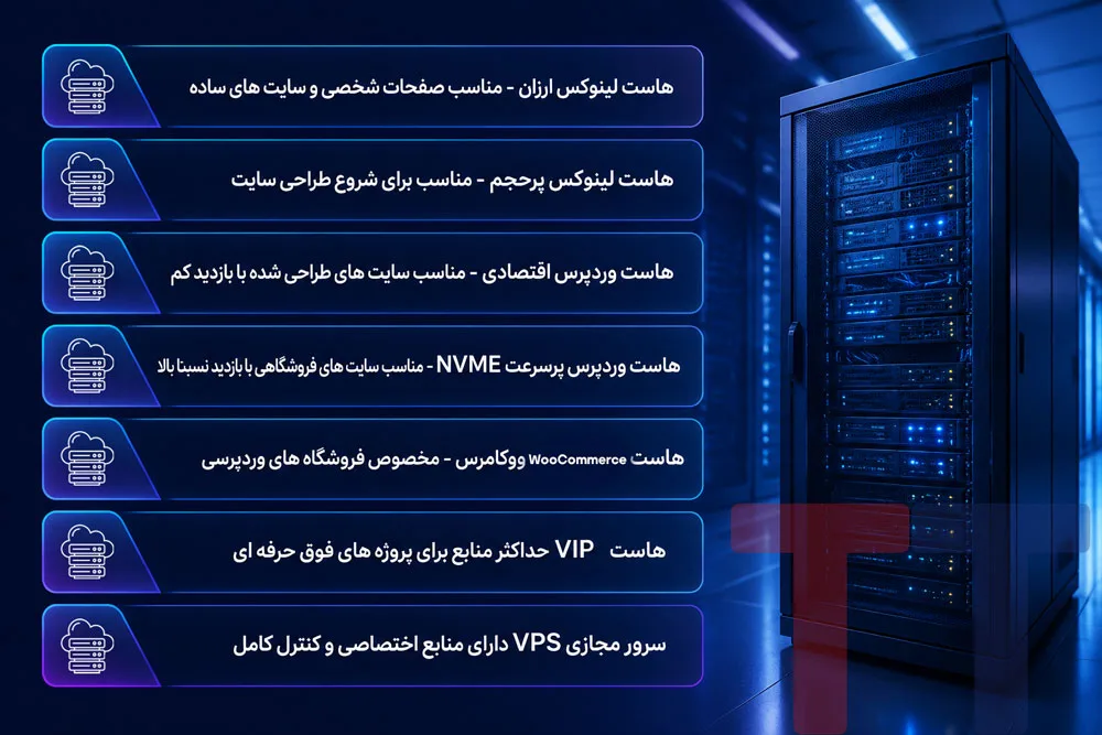 مناسب‌ترین پلن هاست و سرور مجازی برای سایت شما کدام است؟