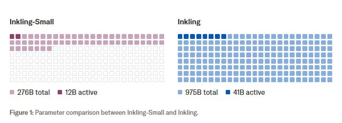 مقایسه Inkling-Small و Inkling