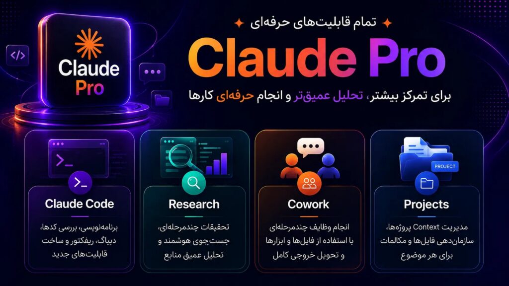 راهنمای خرید اکانت Claude در ایران؛ از انتخاب پلن تا خرید