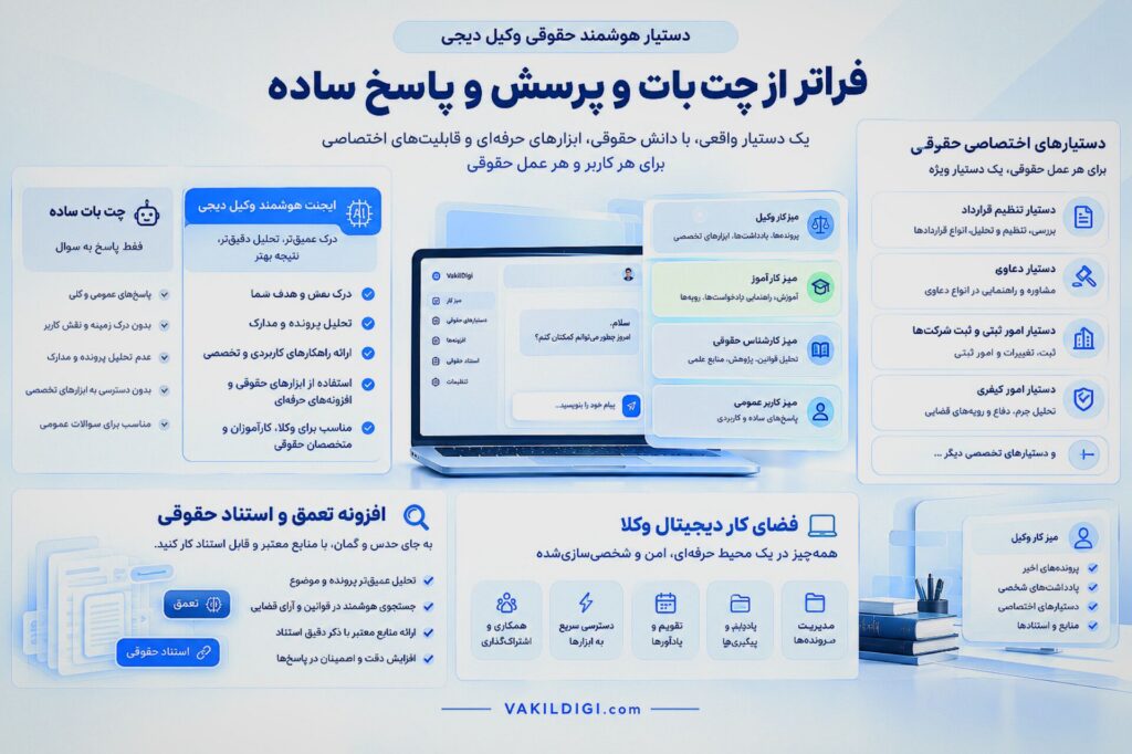 وکیل دیجی؛ وقتی هوش مصنوعی از چت‌بات حقوقی صرف به دستیار هوشمند وکلا تبدیل می‌شود